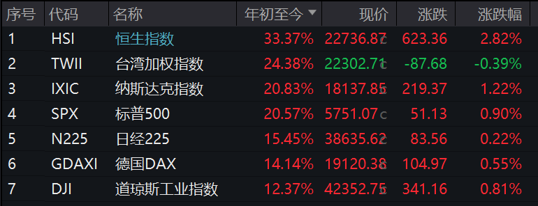 持续大涨！这类基金火了