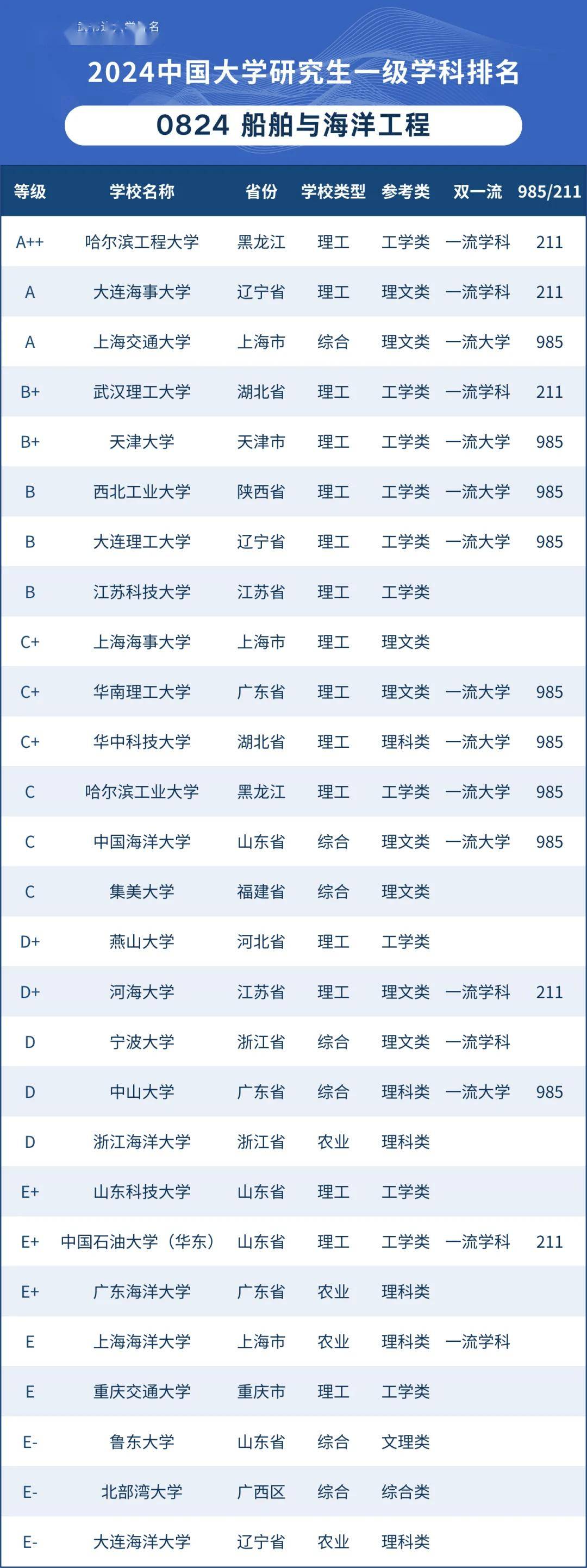 2022考研科目分数（2021年研究生考试各科分数） 2022考研科目分数（2021年研究生测验
各科分数）《2021年研究生考试各科分数》 考研培训