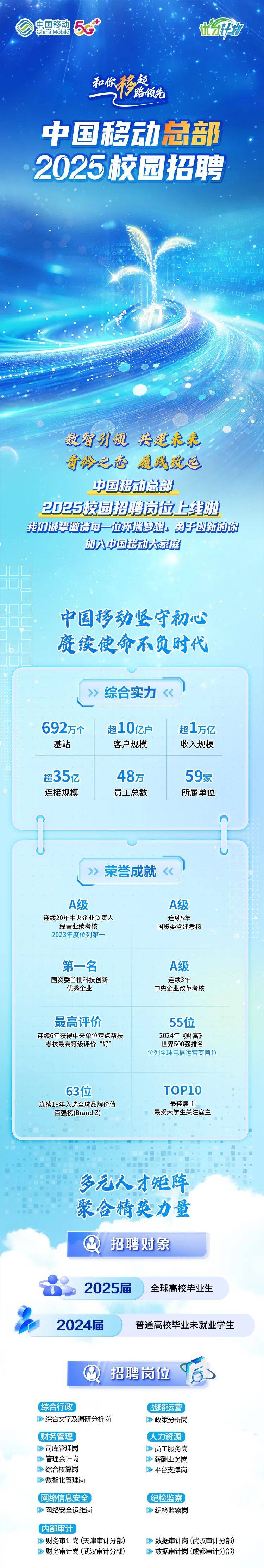 【招聘六】中国移动总部2025校招岗位上线啦!_信息_来源
