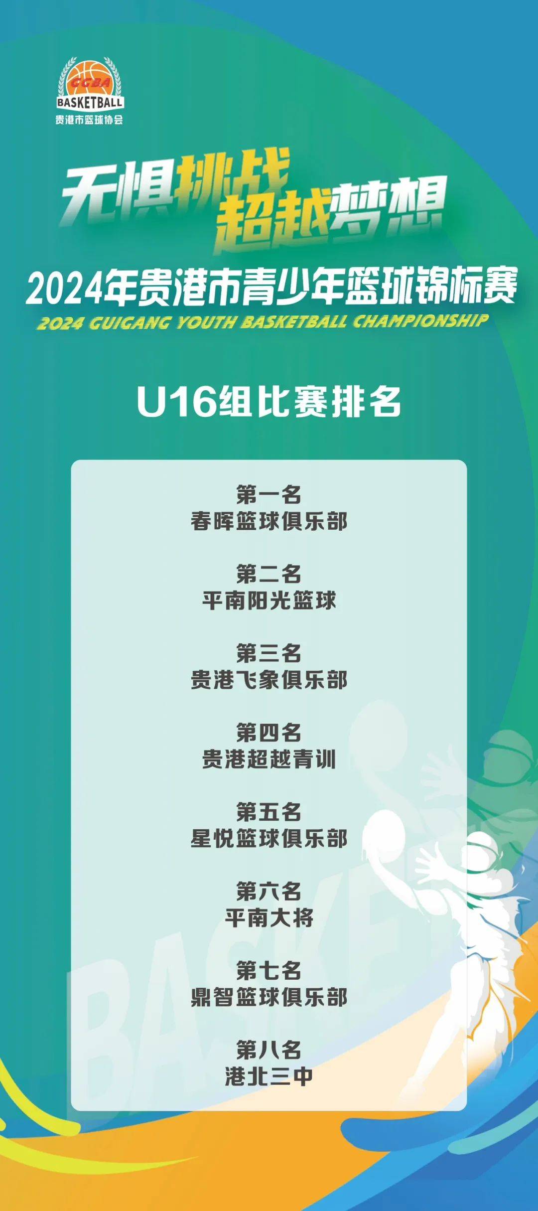 贵港篮球赛（贵港篮球赛2023） 贵港篮球赛（贵港篮球赛2023）《贵港篮球联赛》 篮球资讯