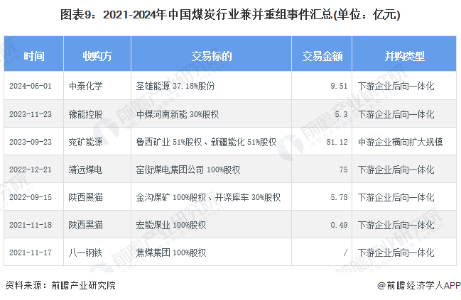 《中国煤炭行业发展前景和投资战略规划分析报告》