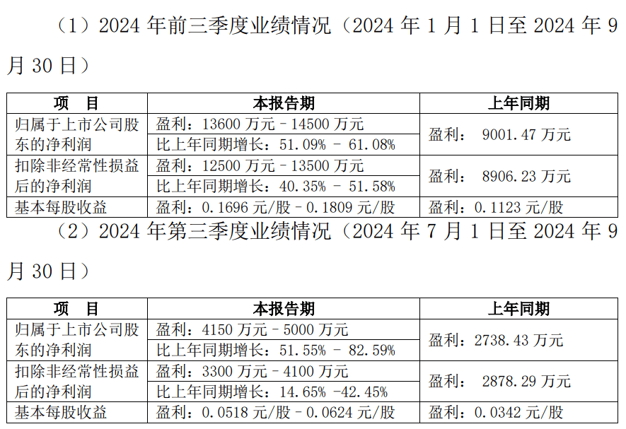 林州重工：预计前三季度盈利同比增长超50％