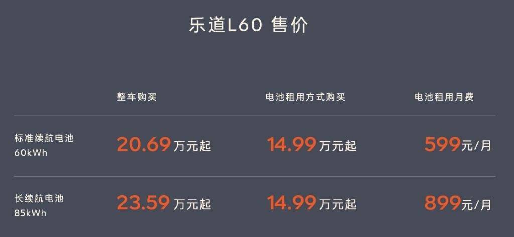 BaaS模式14.99万元起，乐道L60上市定价“炸裂”，性价比太高了！