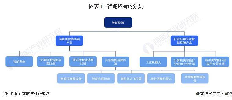 2024 年中国战略性新兴产业之——智能终端产业全景图谱 ( 附市场供需规模、区域布局、企业布局和技术体系等 )