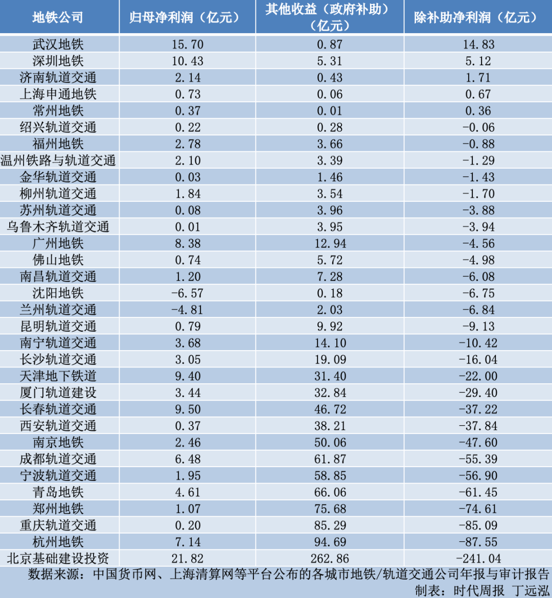 厦门地铁收费价目表图片