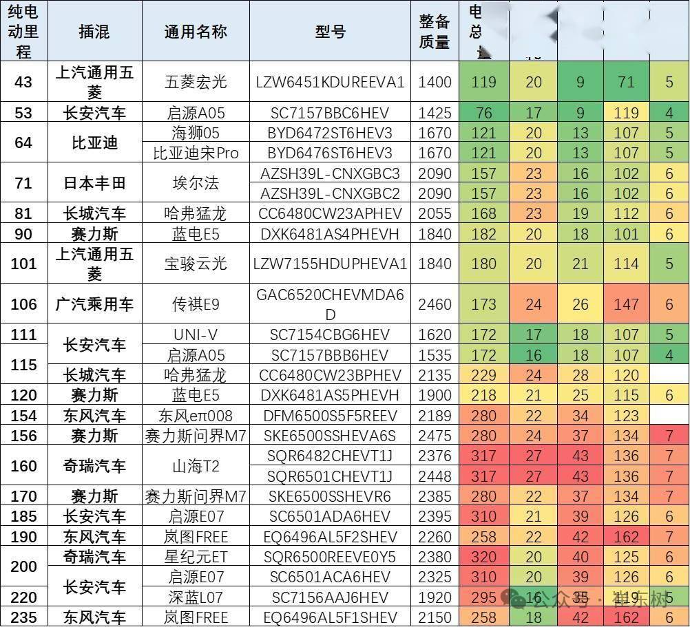 崔东树：新能源车免税车型技术稳，续航600公里以上成常态？