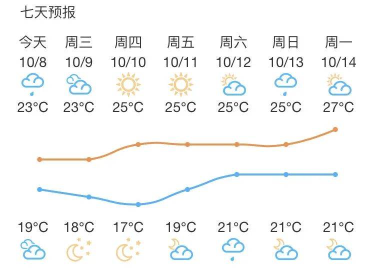 今日3时起,福安正式进入