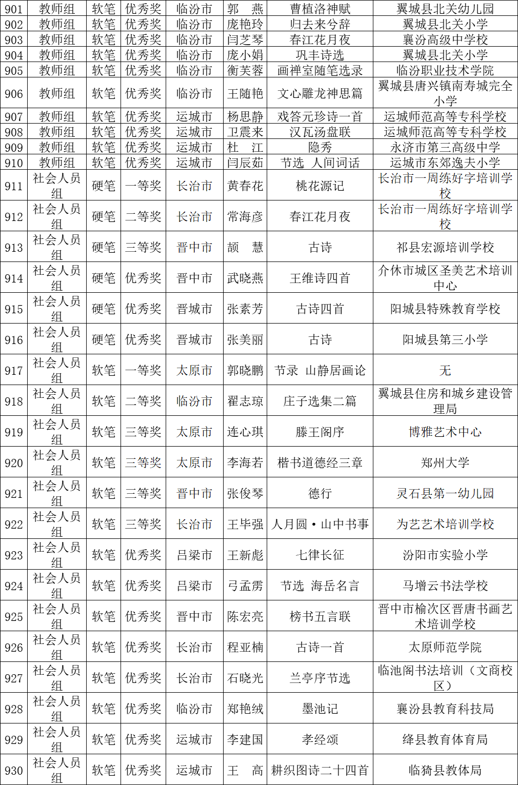 拟获奖名单山西省教育厅公示