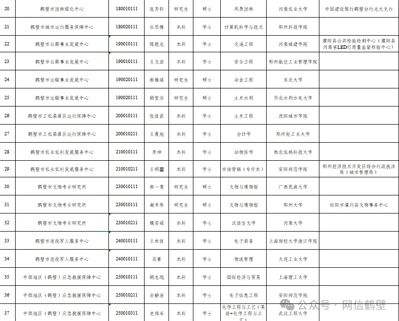 二级建造师招聘鹤壁(鹤壁二级建造师报考条件)