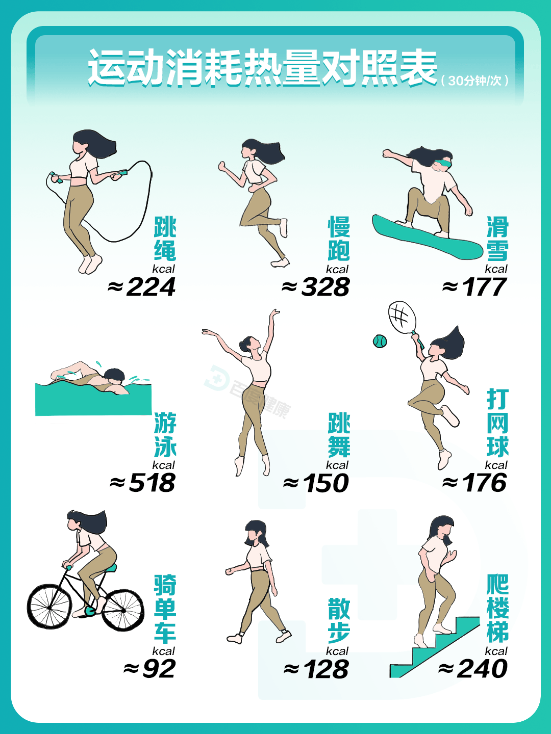 减肥怎么瘦最快节后版