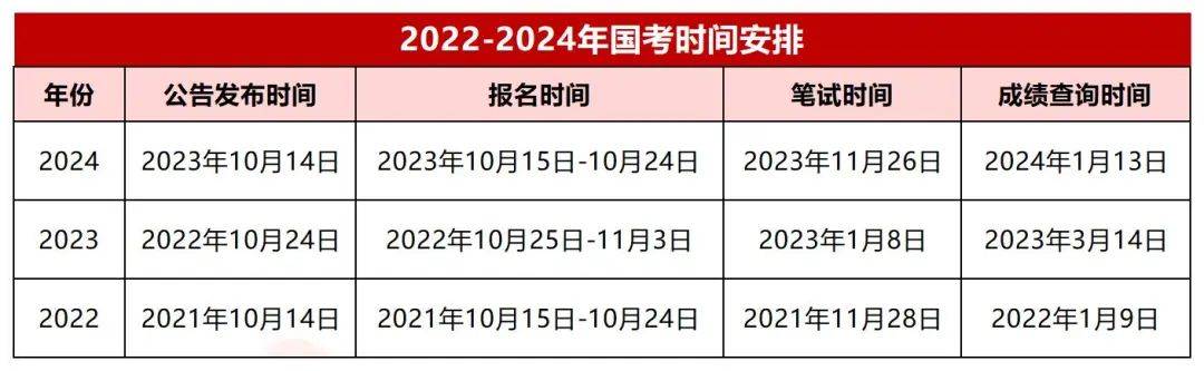 2025年国家公务员考试10月15日开始报名,招录即将启动!