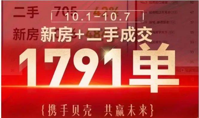 信号强烈!长沙有哪些楼盘宣布涨价了?_国庆_楼市_折扣