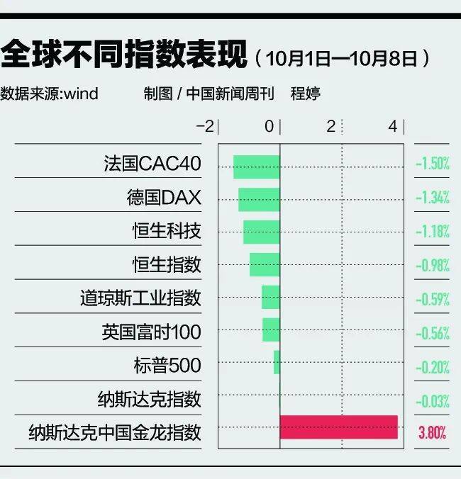 A股大调整，意外吗？疯牛能否变慢牛？专家解读