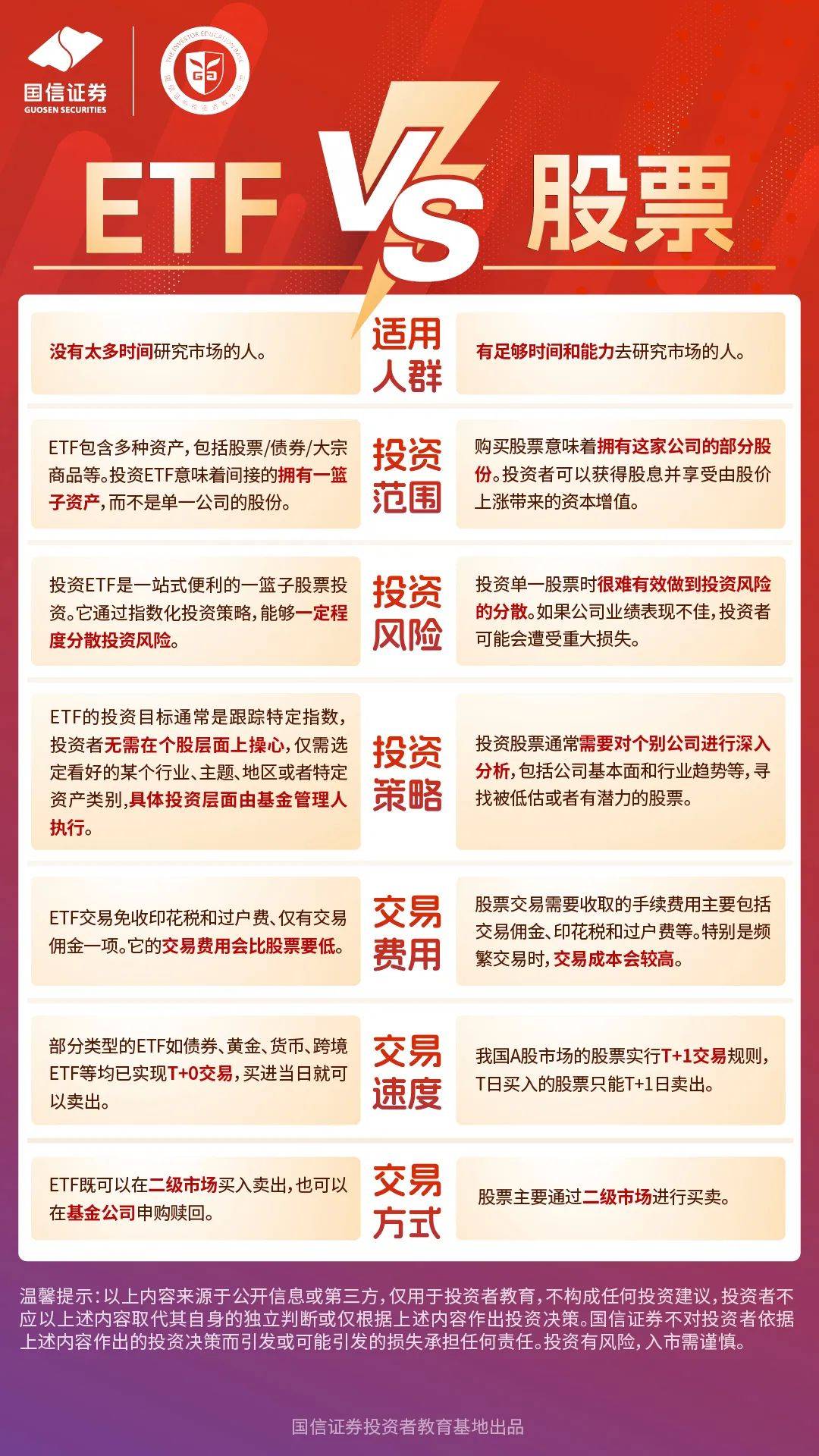 大陆人怎么购买港股etf