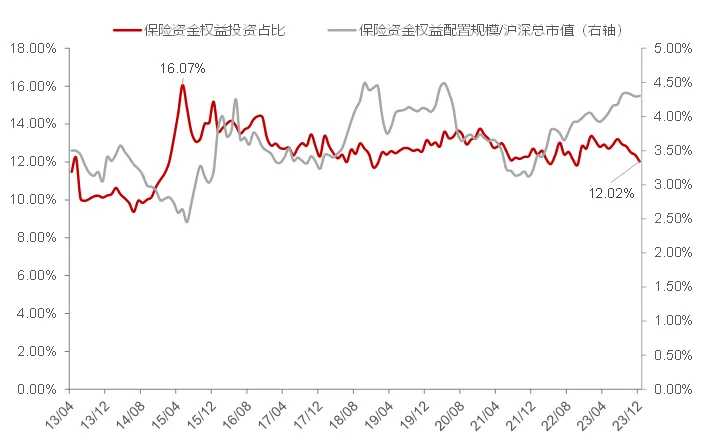 李迅雷：如何扩大长线资金入市比例？| 立方大家谈