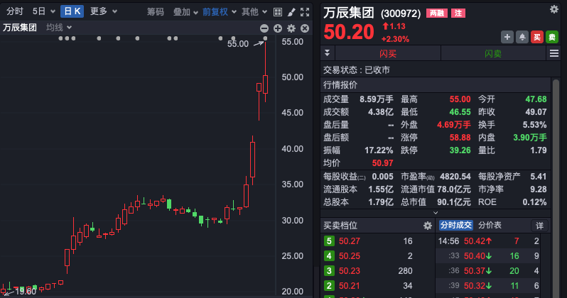 3天浮盈3亿元！他是谁？将接下百亿零食厂家7.5%股份