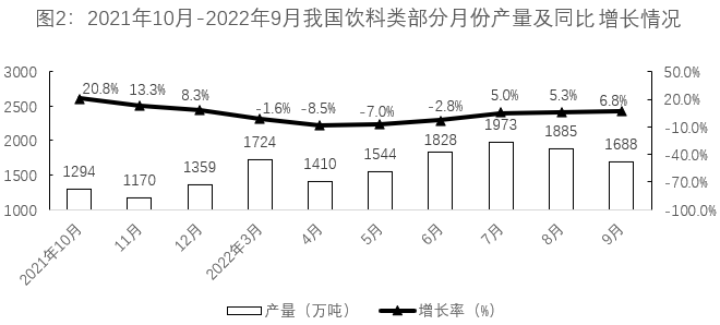 2021年前三季度