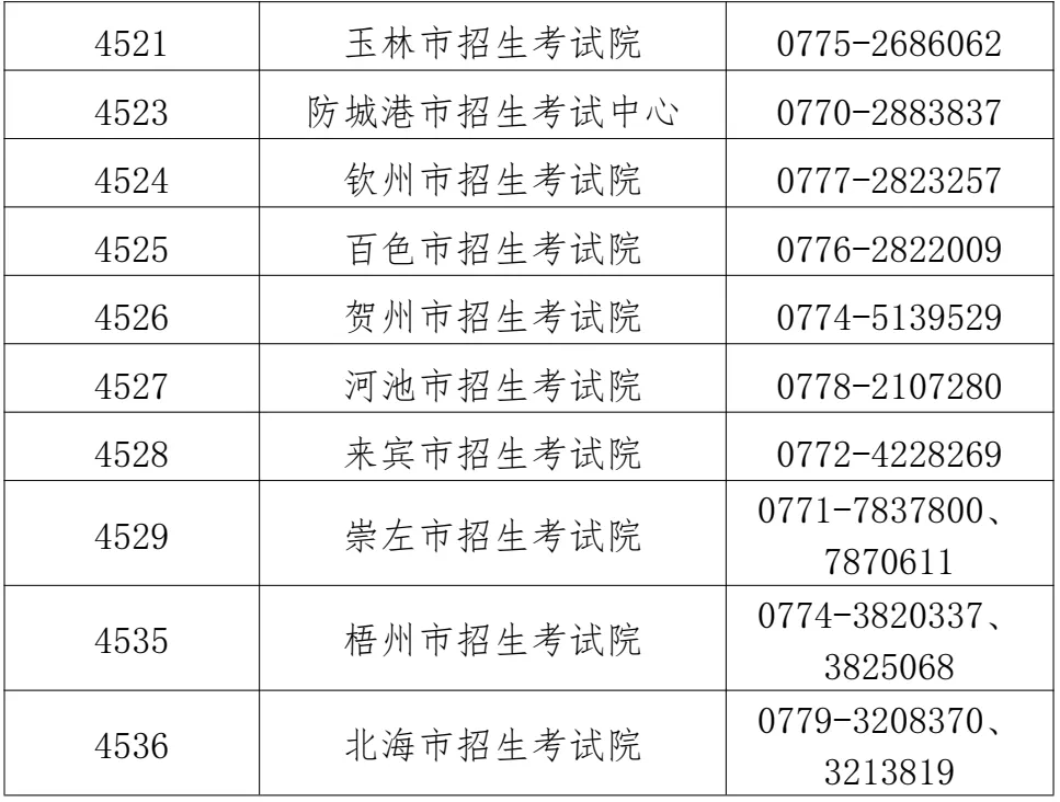 考生网上报名成功后,应主动关注中国研究生招生信息网广西招生