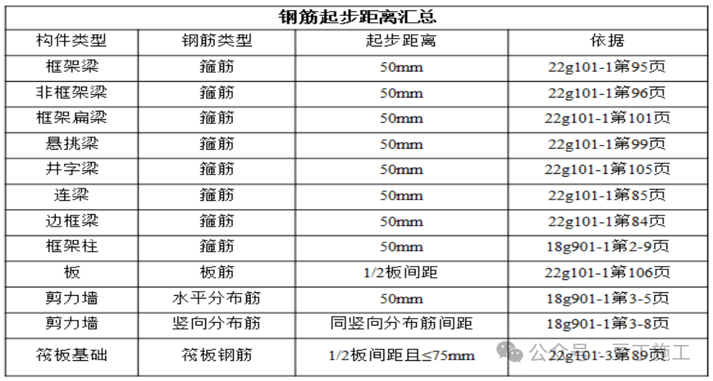 弯起钢筋下料长度图片