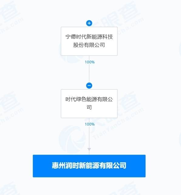 宁德时代在惠州成立新能源公司