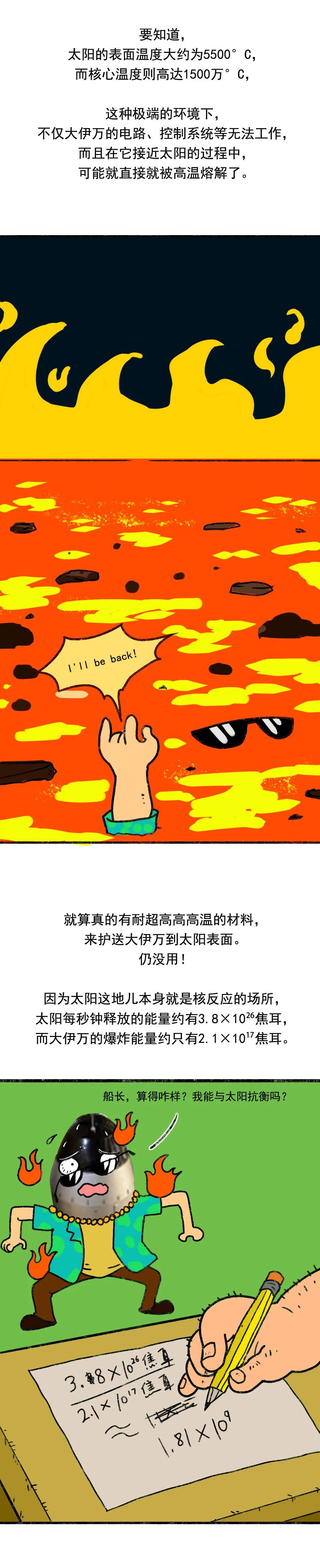 科普漫画 如果从地球发射一个目前最大的核弹到太阳会怎么样?