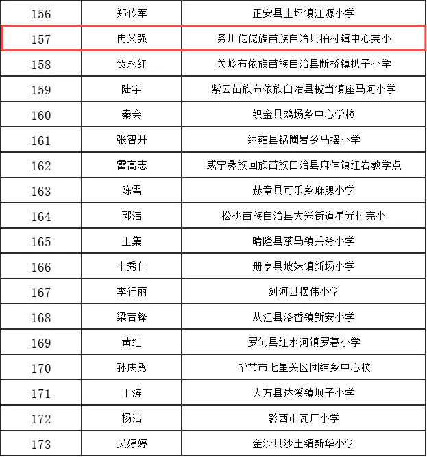 务川黑恶名单图片