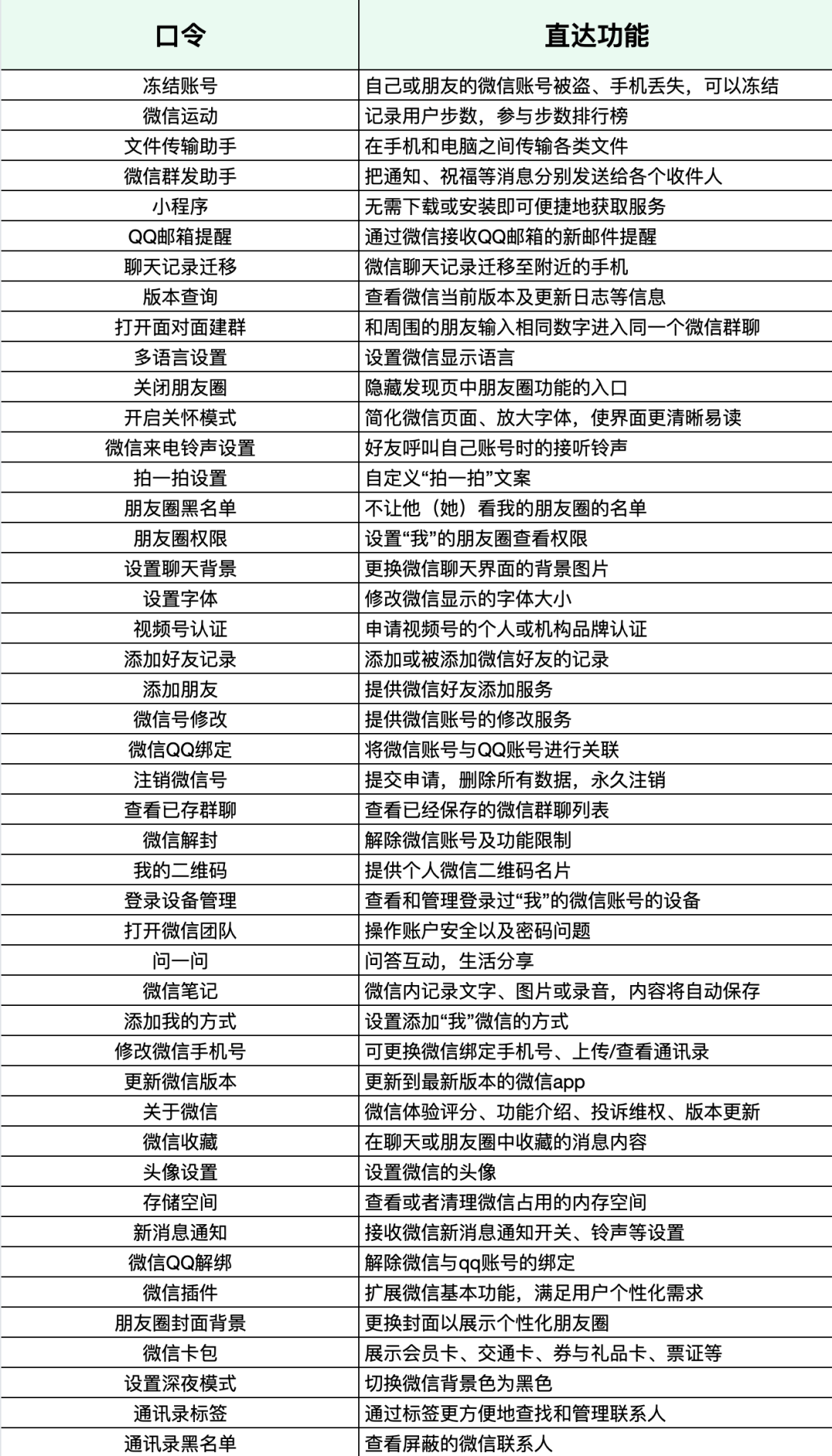 微信32位版本的好处