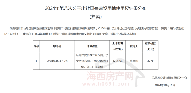 【土地】张章和底价竞得福州一幅地铁口地块，楼面价4439元/㎡！