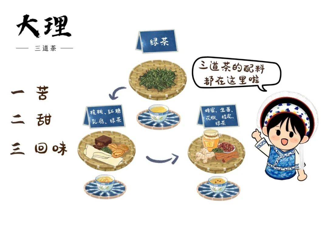 q版大理小金花带你解锁在大理爱上生活的100种方式!