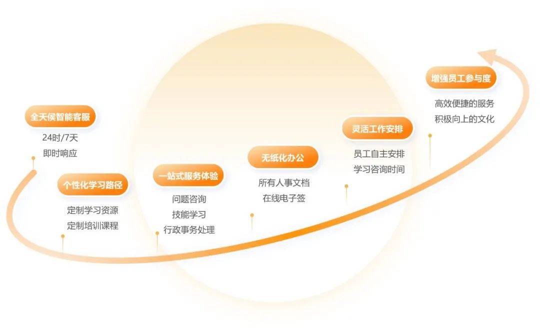 物业人力和运营做什么(物业人力和运营做什么的)