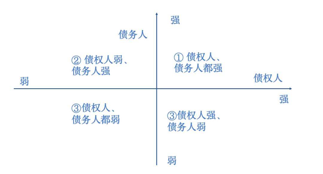 一文详解保理业务_买方_银行_债务人