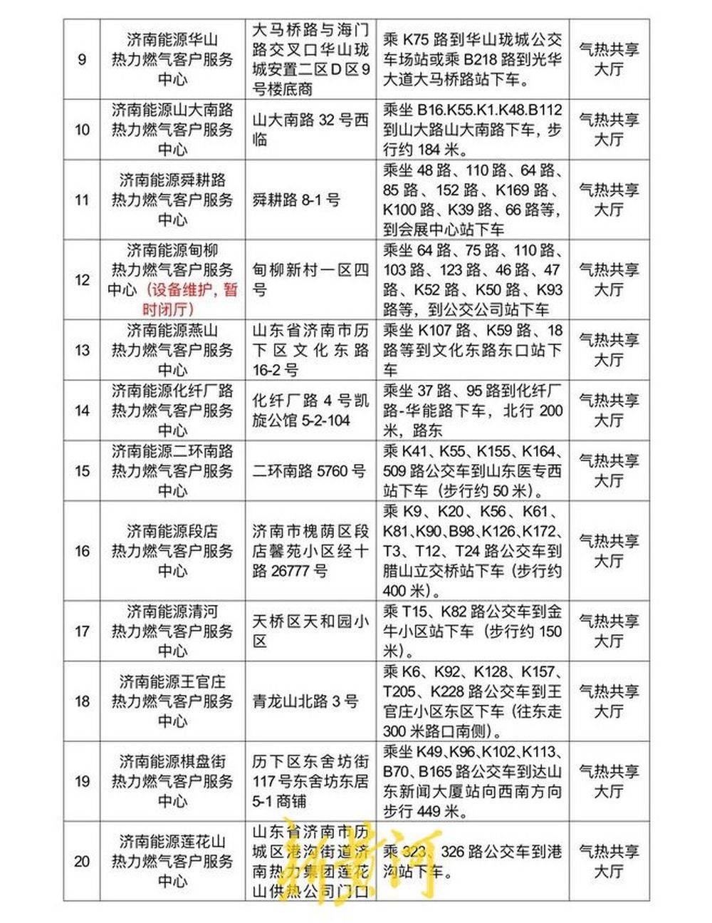 济南老师儿 10月15日之前缴纳采暖费有好礼相送,快来参与吧