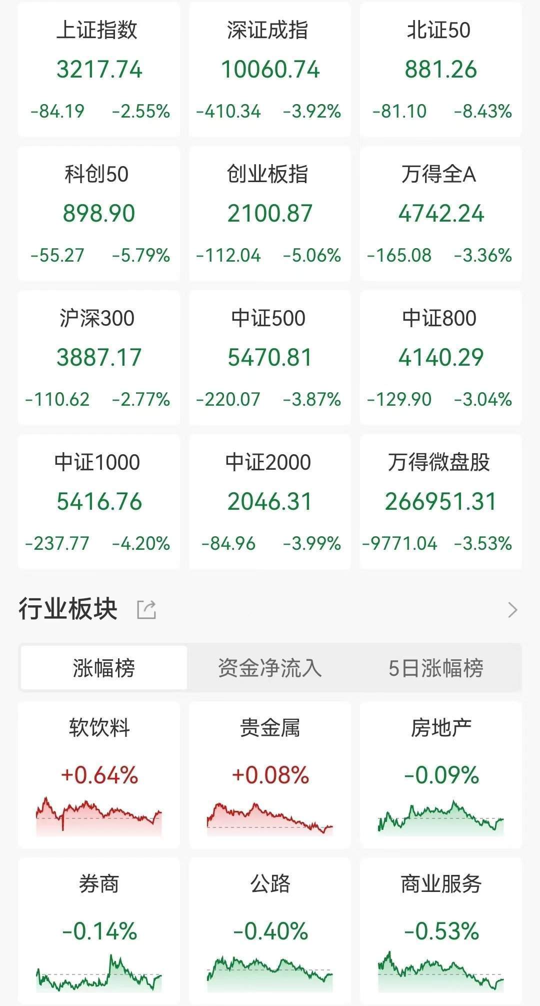 中国人寿、新华保险试点私募证券投资基金！500亿鸿鹄基金已投320亿，在股价错杀时坚定买入