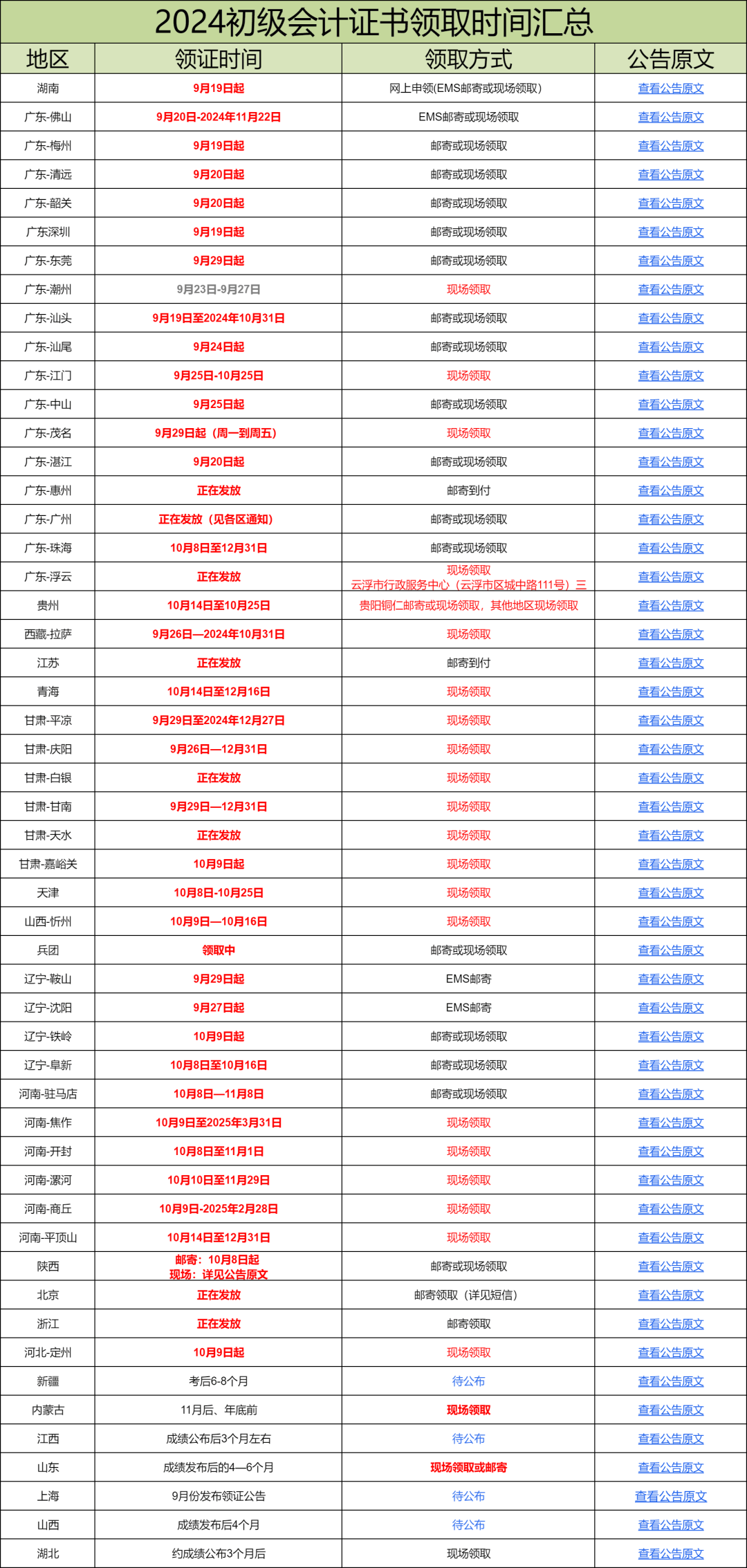 此地发放时间仅3天,24年最新初级会计证书领取通知!