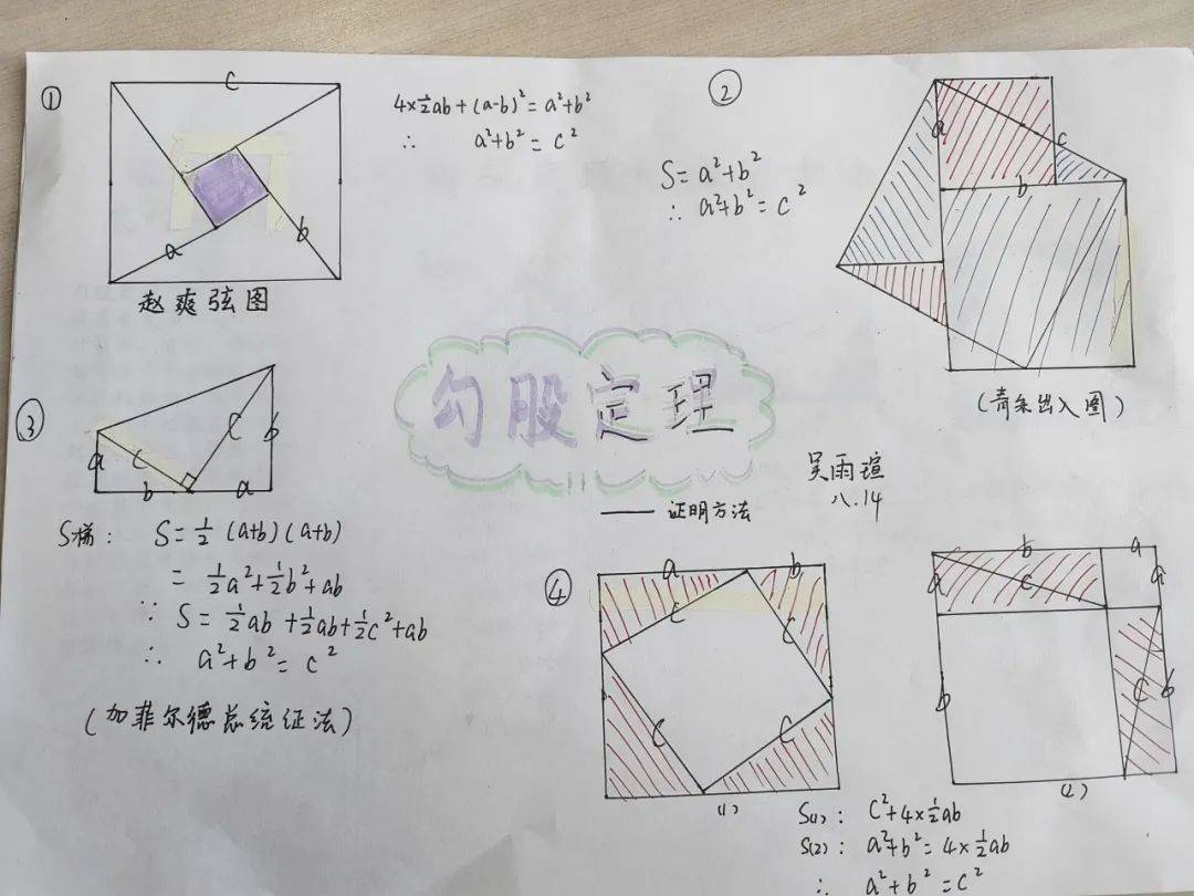 勾股树教程图片