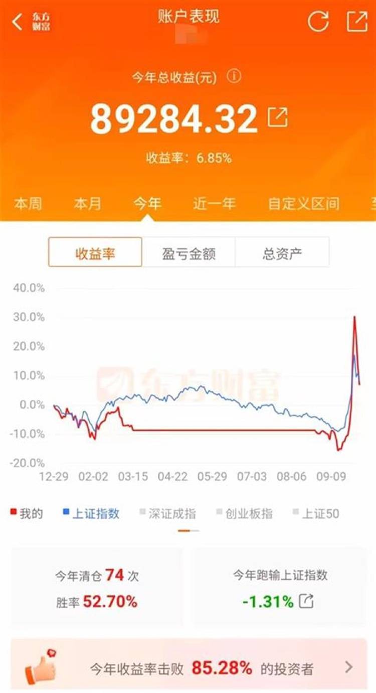 A股节后首周：有95后赚8万元选择落袋为安，有00后新股民感叹“交了学费”