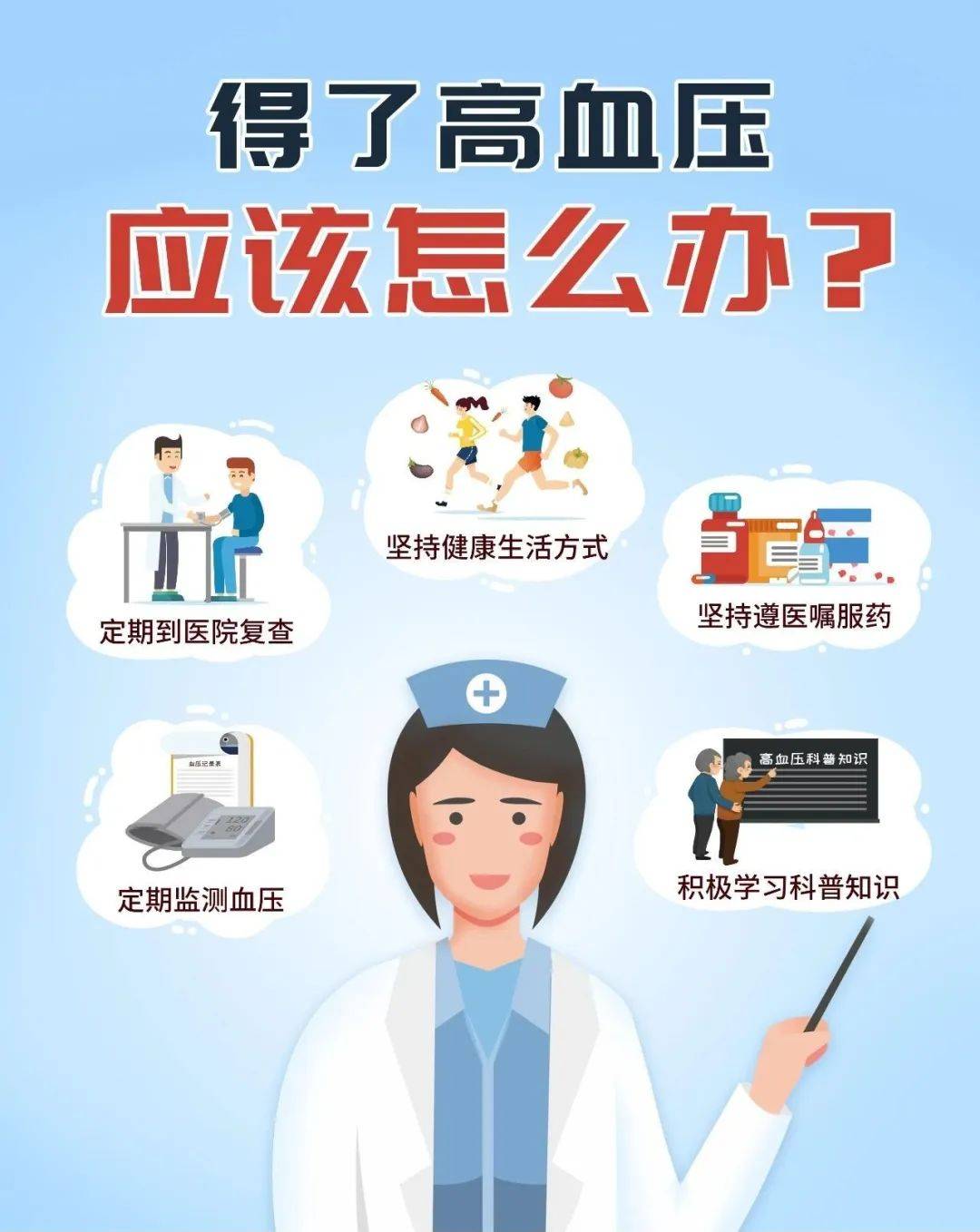 2024年"全国高血压日"宣传活动