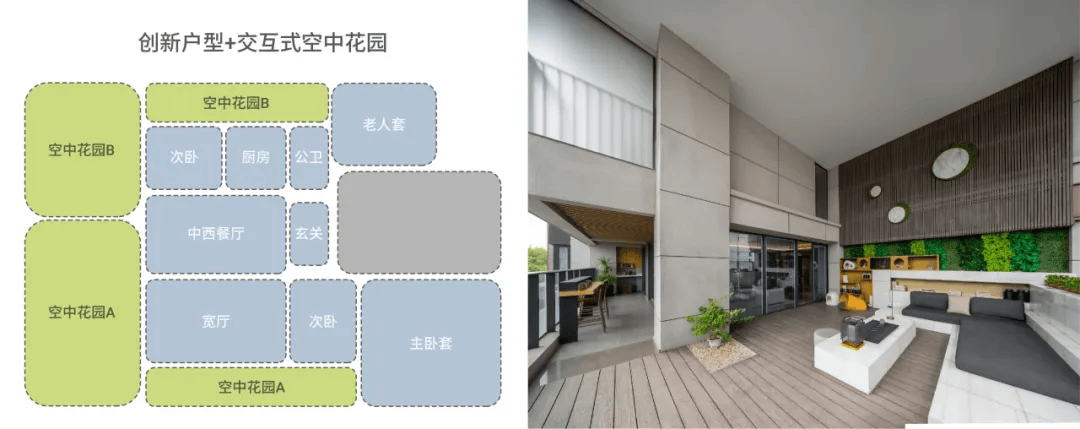 深度解析第四代住宅 | 经典案例 · 10款_城市生活_建筑_设计标准