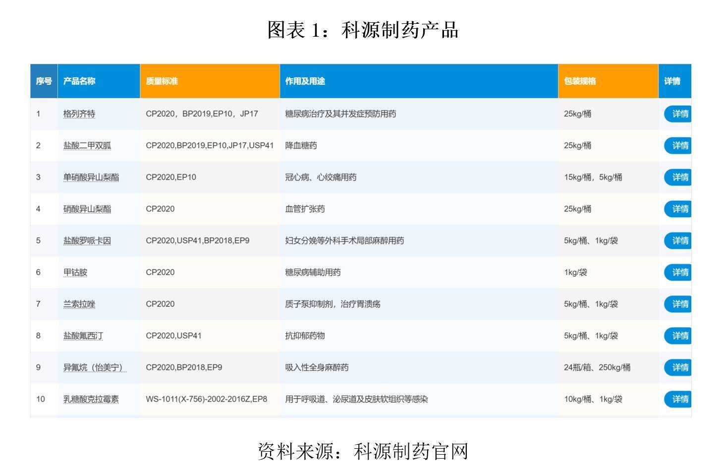 宏济堂产品目录图片