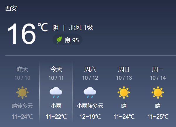 95后研究员有4博士2博后学位，官方最新消息；西安今日有雨→【10月11日周五 新闻速览一分钟】