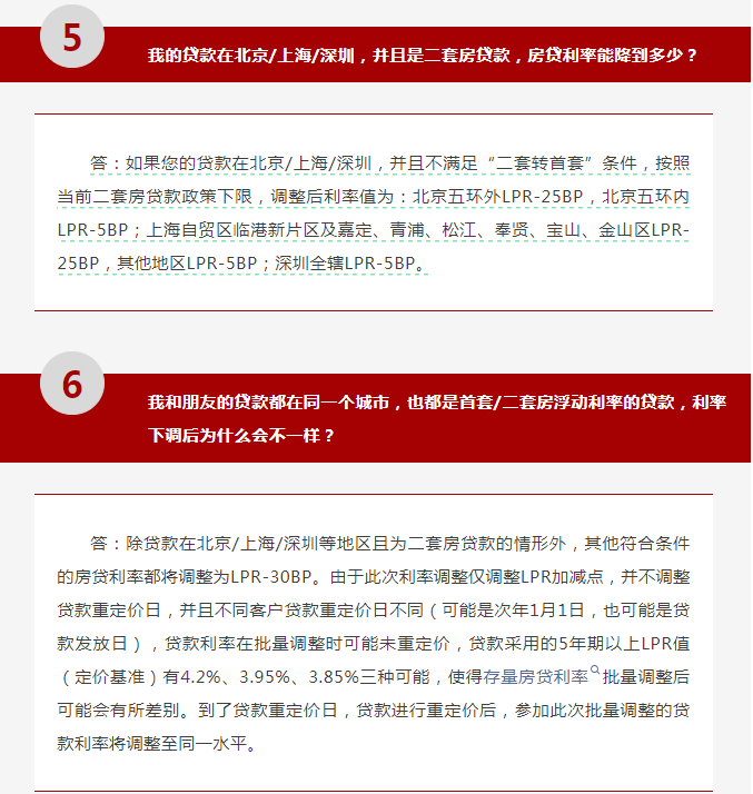 LPR-30BP！银行官宣：存量房贷利率下调时间、细则-银行房贷贷款利率调整