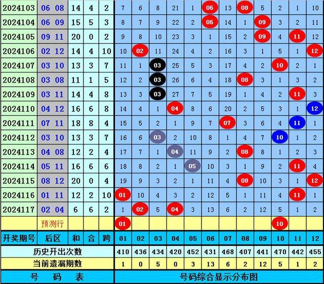 虎哥大乐透第24118期:精选5 2后区单挑两码01,10今晚倍投一等奖