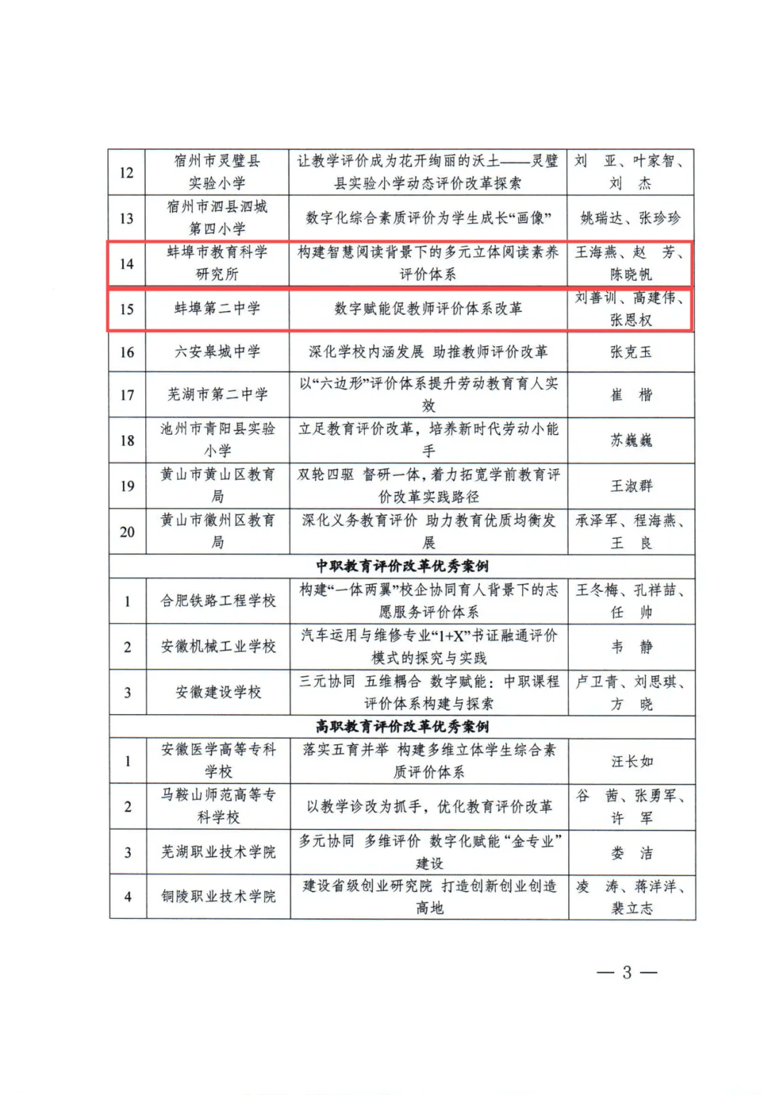 改革_案例_蚌埠第二中学