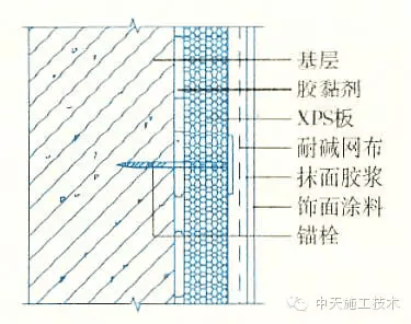 星空体育官网外墙保温施工做法大全（15种）(图3)