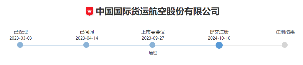 过会一年多提交IPO注册 国货航募资额缩水46.21%