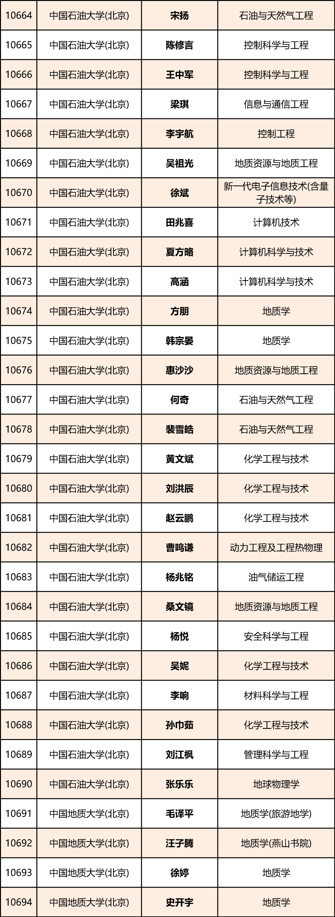 祝贺 北京13661名同学获评优秀