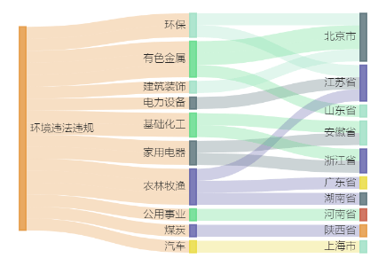 A股绿色周报｜17家上市公司暴露环境风险 立华股份旗下公司连收5张罚单