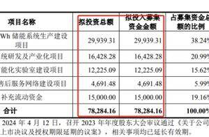 海博思创：储能独角兽上市进程提速