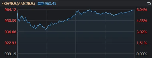 A股V字反转！全市场超5000只个股上涨，谁是最大功臣