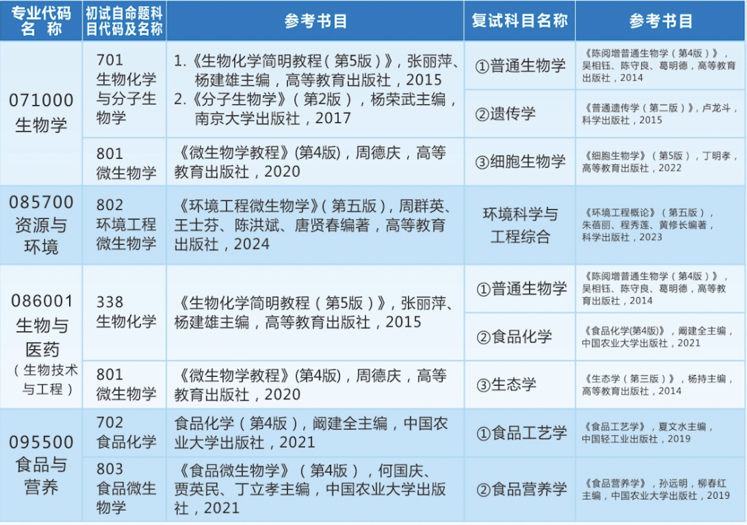 浙江万里学院学费图片